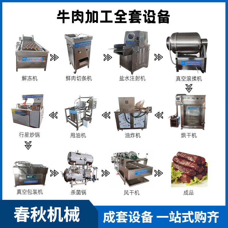 牛肉干工藝流程、全套設(shè)備 流水線操作工藝工序流程